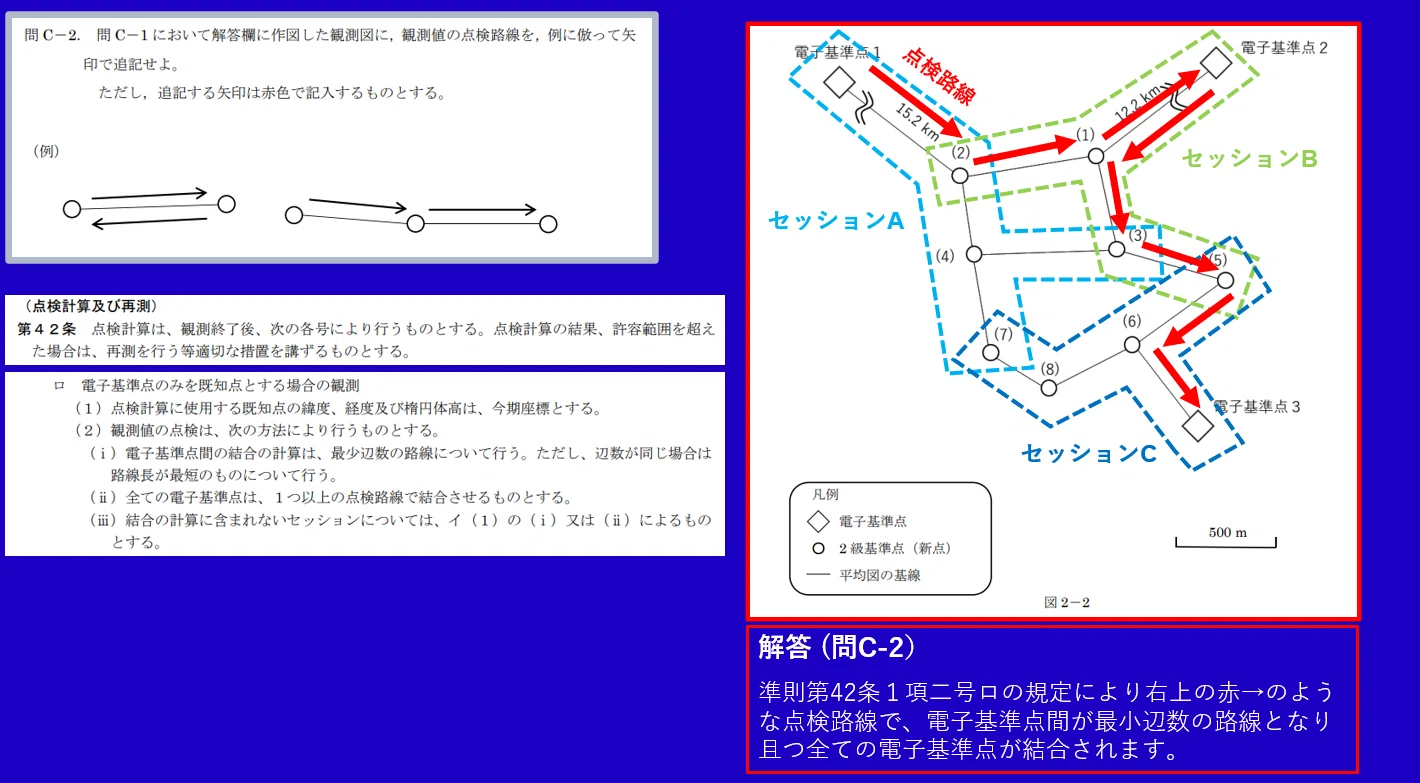 令和5年度 午後選択No.2解説｜ビー・サポート