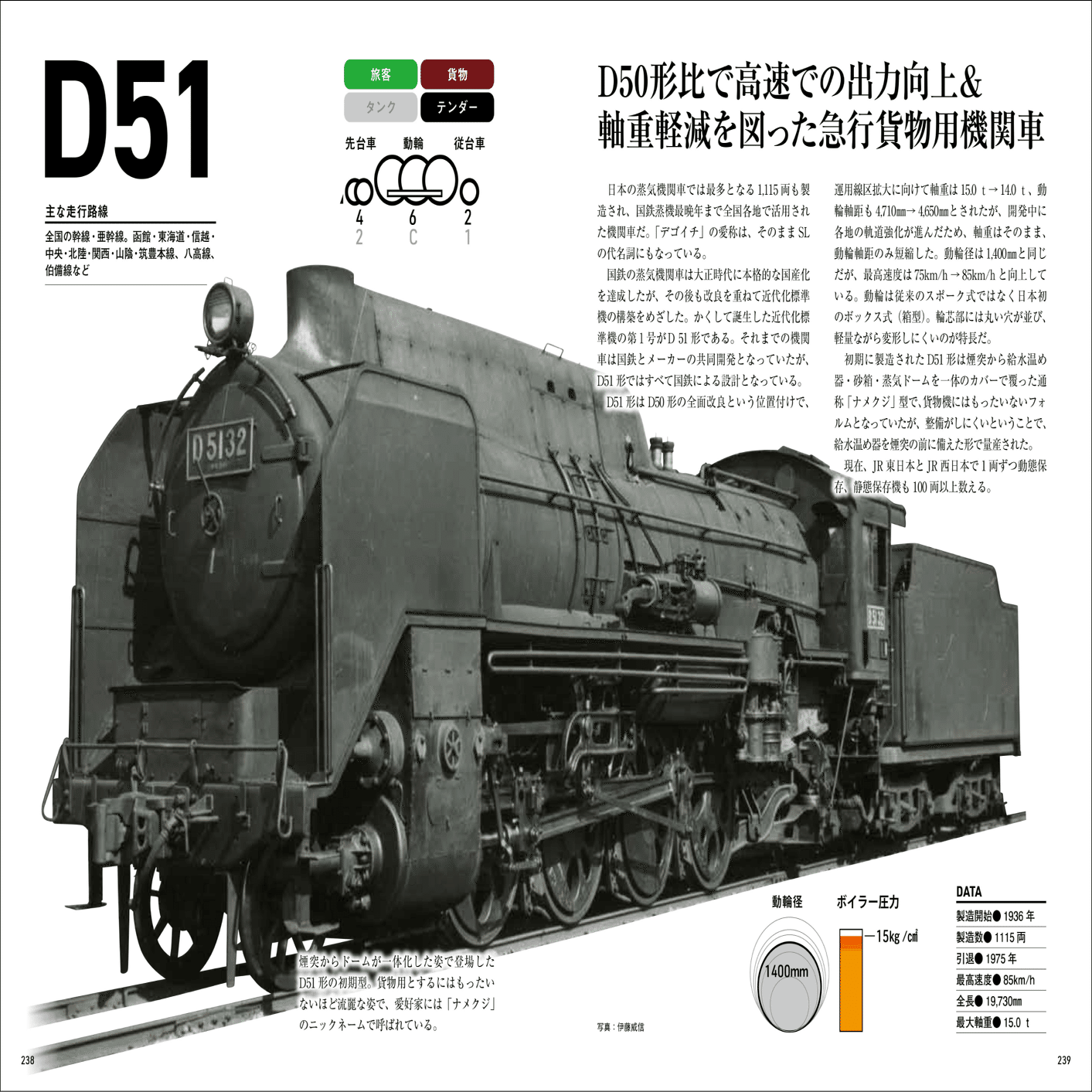 国鉄のSL、27形式をビジュアルで一挙紹介『国鉄制式形式 全蒸気機関車