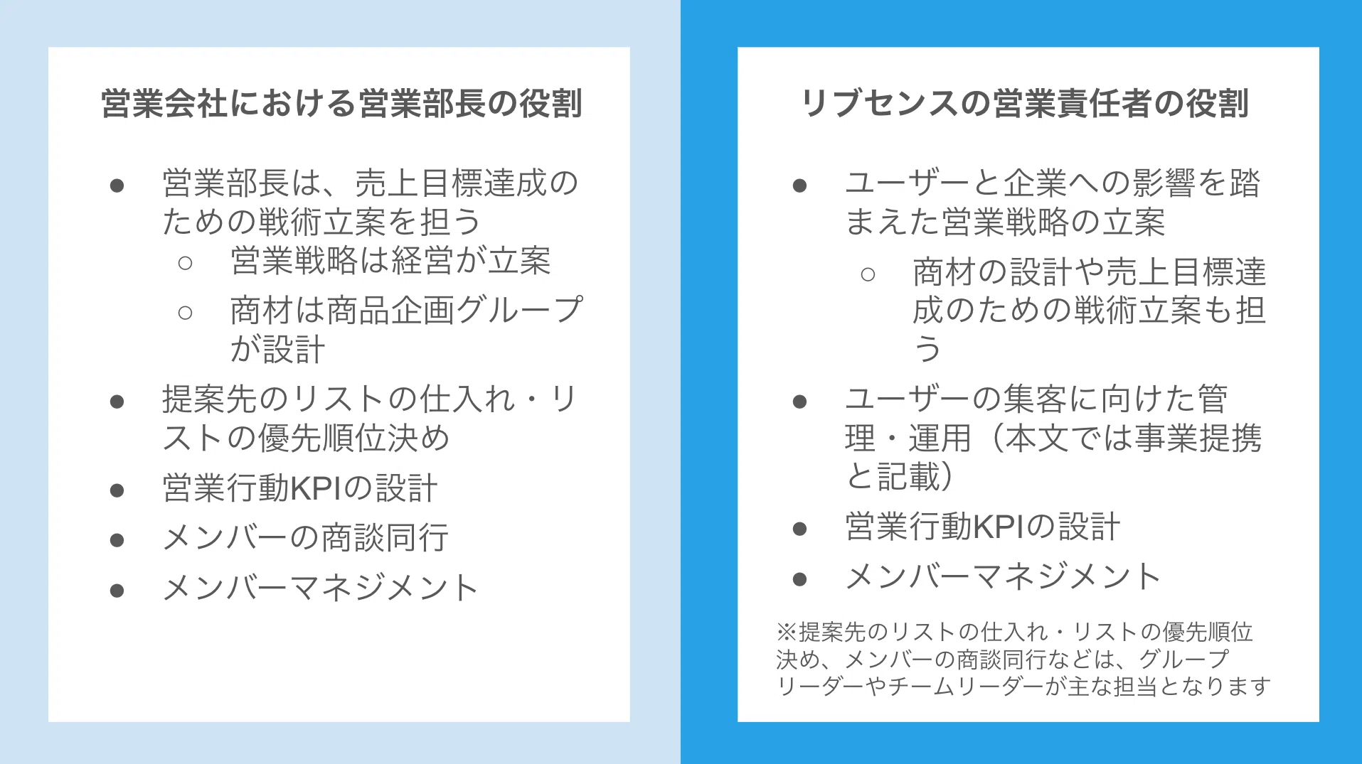 Article content