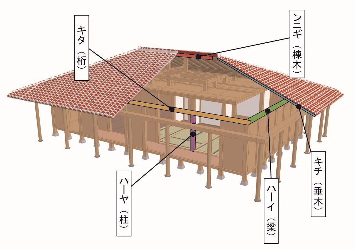 古材 梁 牛梁 松 21尺 （大工 - 職人がつくる木の家ネット）