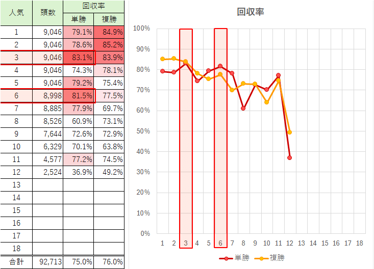 Amazon.co.jp: 回収率130%の「単勝数点」 投資 競馬 副業 ODOG