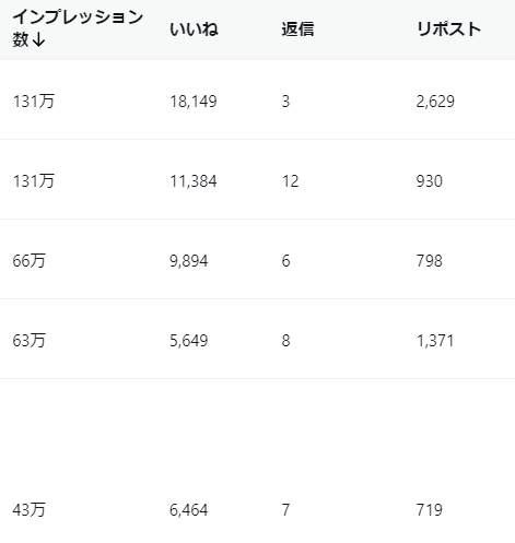 X1ヶ月毎日投稿してみたらメリットしかなかった【X収益化の教科書
