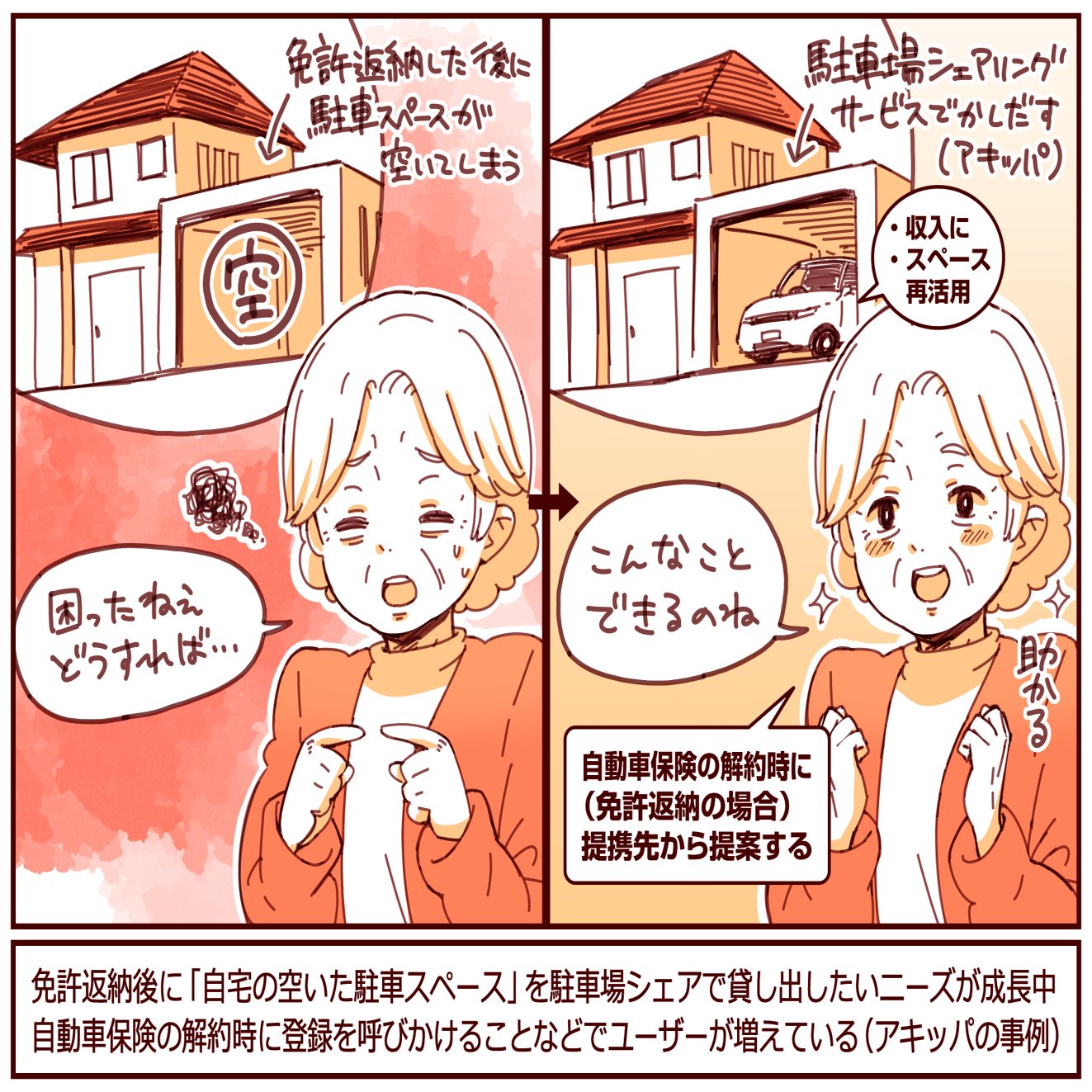 年間売上は26億円「通期黒字化」まで到達した駐車場シェアリング「アキッパ」が語るプロダクト成長の裏側。エリア内の密度を高めたら成長した話、3つの成功施策。｜アプリマーケティング研究所