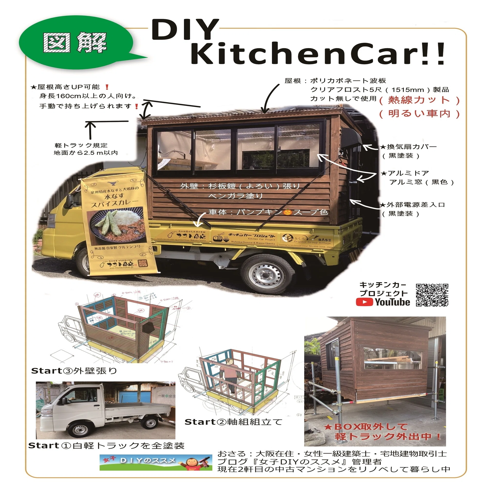 キッチンカーをつくろう #1｜osaru