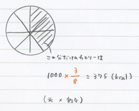 数学が苦手だった社会人と就活生と中高生のための割合 【パーセントの計算】|勉強できようサイト「悩まないくらいの点を取るサイト」