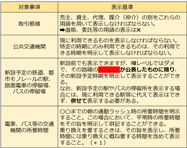 条解景品表示法 - 弘文堂