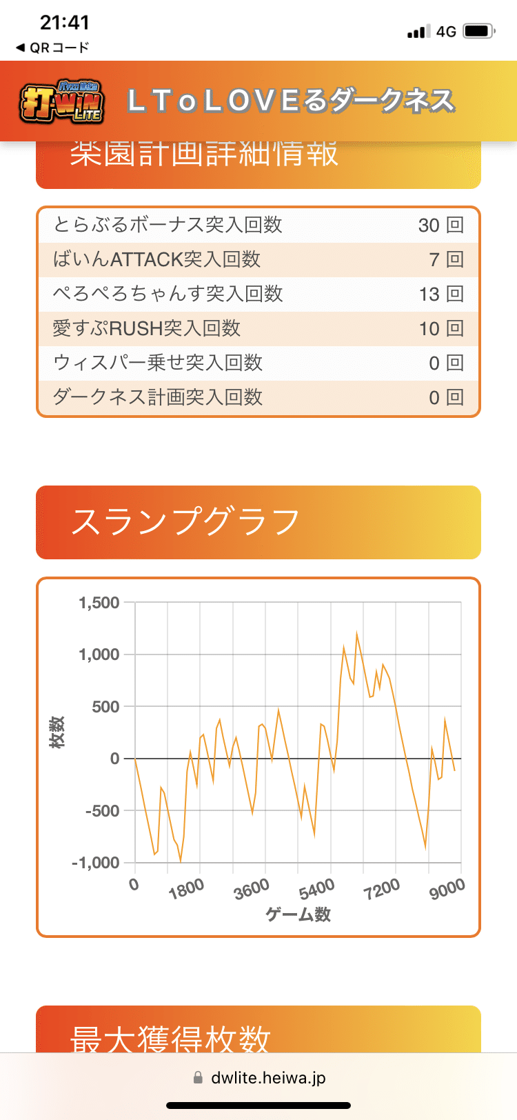 スマスロ　トラブルS6 7/25更新。スマスロ「ToLOVEるダークネス」追加情報まとめ＋解説