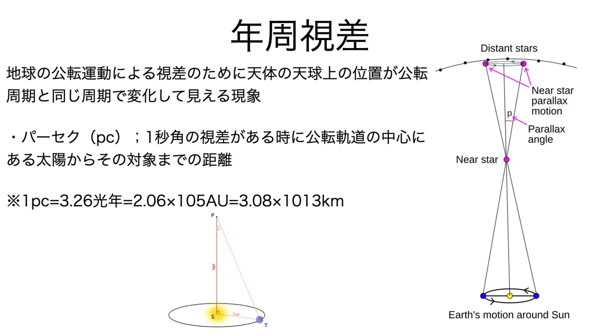 書記が物理やるだけ#386 恒星の距離・明るさの計算|鈴華書記(Writer Rinka)