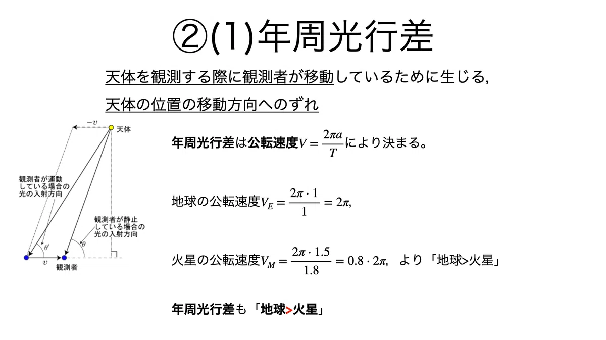 書記が物理やるだけ#386 恒星の距離・明るさの計算|鈴華書記(Writer Rinka)