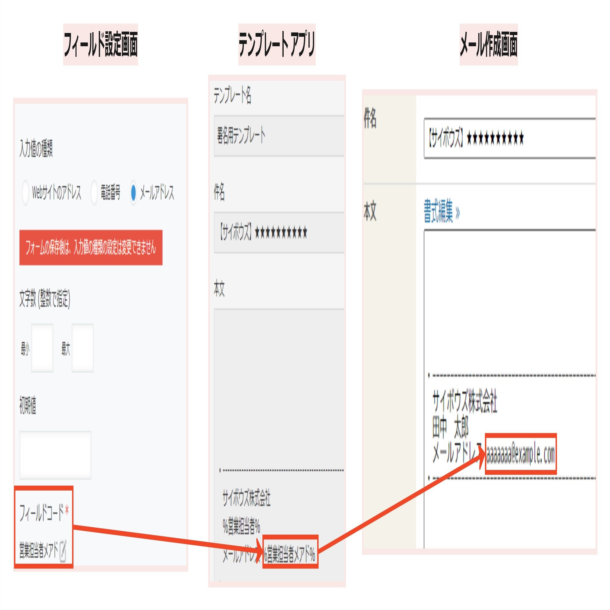 30 ＜セミナーQA集＞ ハンズオンで理解が深まる！kintone×メールワイズ連携セミナー｜mailwise_note