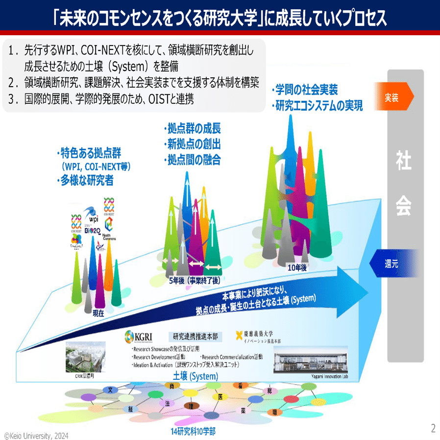 現代日本行政の比較分析 信頼・環境・ガバナンス/慶應義塾大学法学研究会/大山耕輔（単行本） 現代日本行政の比較分析：信頼・環境・ガバナンス（慶應義塾大学