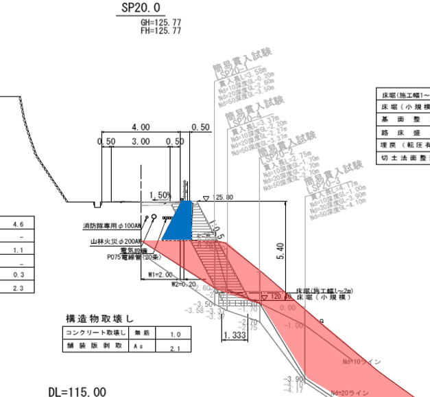 松山城土砂災害 ⑥ 地耐力不足｜熱海土石流原因究明プロジェクトチーム