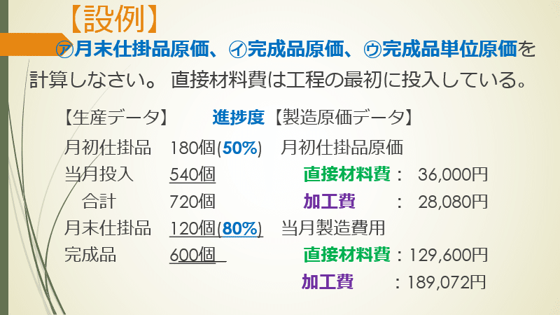 4-5 原価計算 | クラウド円簿