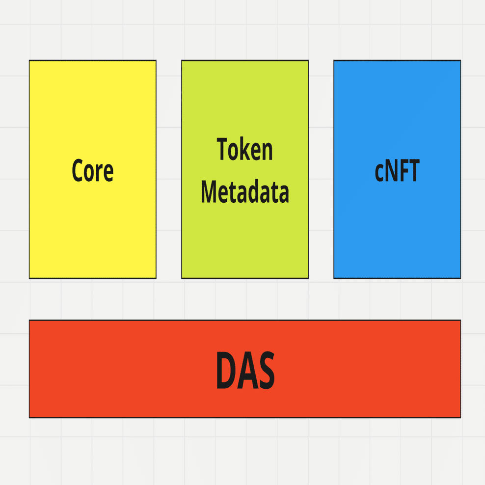 完全保存版】MetaplexのDASを触ってみよう！｜ユウキ