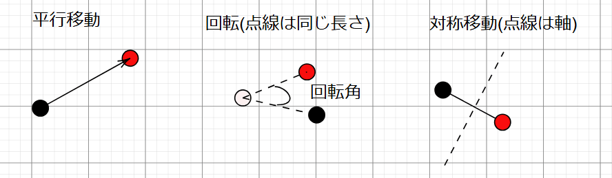 扇形図　白鹭図 扇形を描画したい初心者の格闘日記〜SVG vs Canvas〜 - 医学生