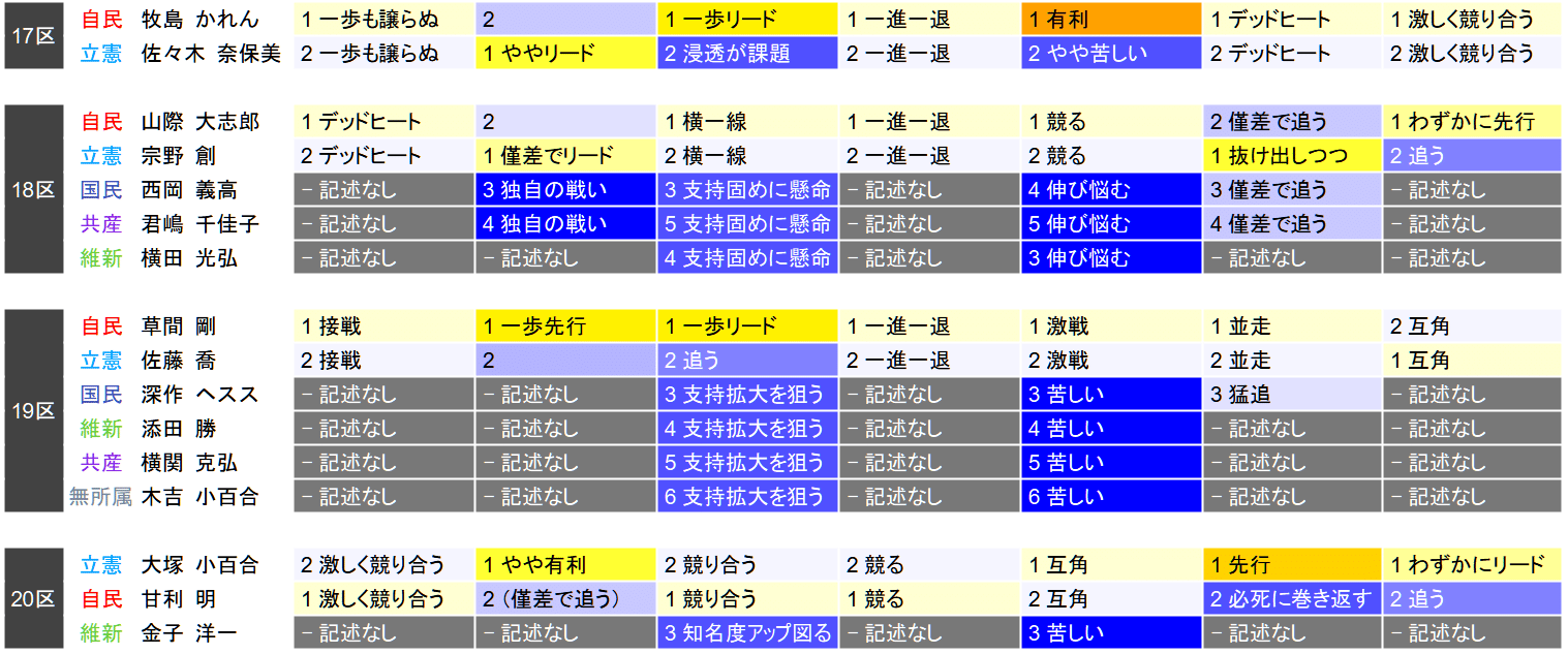 連合のババア、わざわざ立憲と民民が競合する選挙区に入り民民のみ応援演説  [196986887]->画像>9枚 