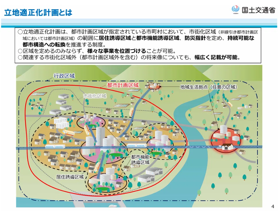 コンパクトシティへ！都市再生特別措置法とは？｜えんどう豆