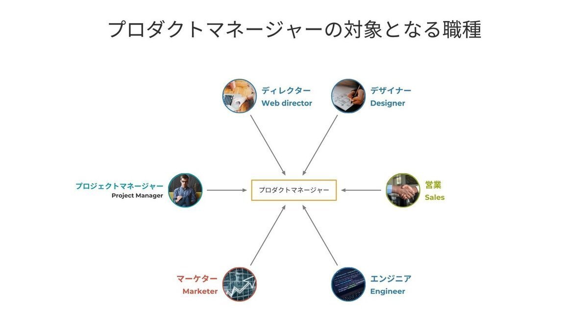1からPdM採用を始めるあなたへ。【プロダクトマネージャー採用の