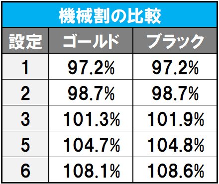スロット沖ドキシリーズ2択初当◯G履歴での両兼用出来るスグ スロット沖ドキシリーズ2択初当◯G履歴での両兼用出来るスグ