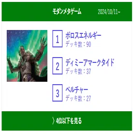 MTG】青系統ベルチャーを回してみて【モダン】｜アクト