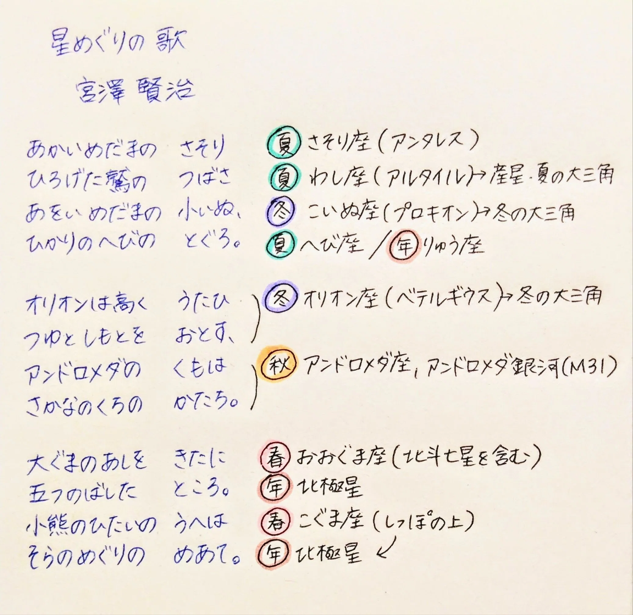 ♪星めぐりで結ぶ空｜みっち
