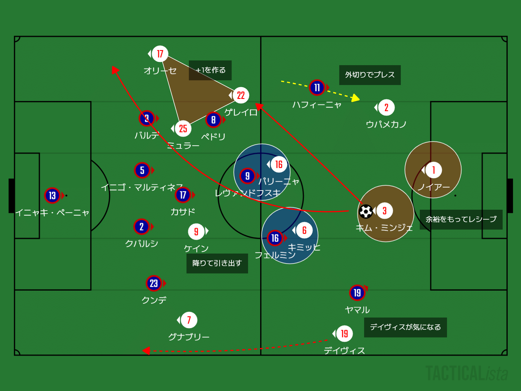 復活の狼煙を上げろ】CLリーグフェーズ第3節 FCバルセロナ 対