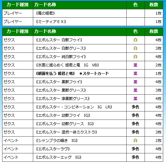 Z/X エルピス デッキパーツ レア （ブースターパック 星火燎原編