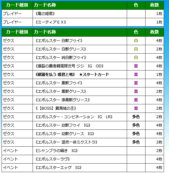 初心者向け姫君エボルスターの話｜ぺる3
