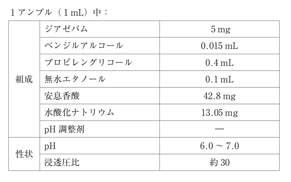 松廼屋｜論点解説 薬剤師国家試験対策ノート問106-181【薬剤】論点