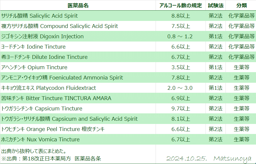 松廼屋｜論点解説 薬剤師国家試験対策ノート問106-181【薬剤】論点