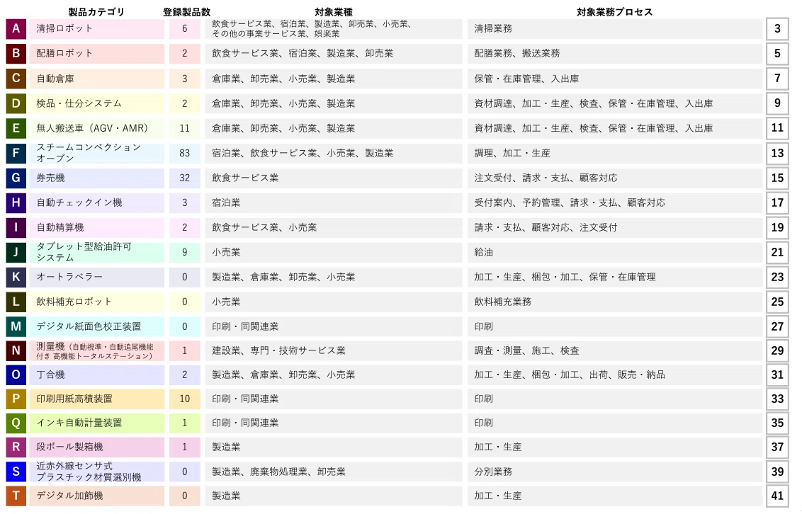 アドバンスト人材｜ふかたけ／ふかや経営サポート