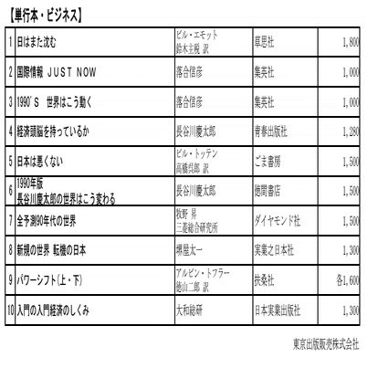 ビジネス書の年間ランキングと株価の相関関係を調べてみてわかったこと