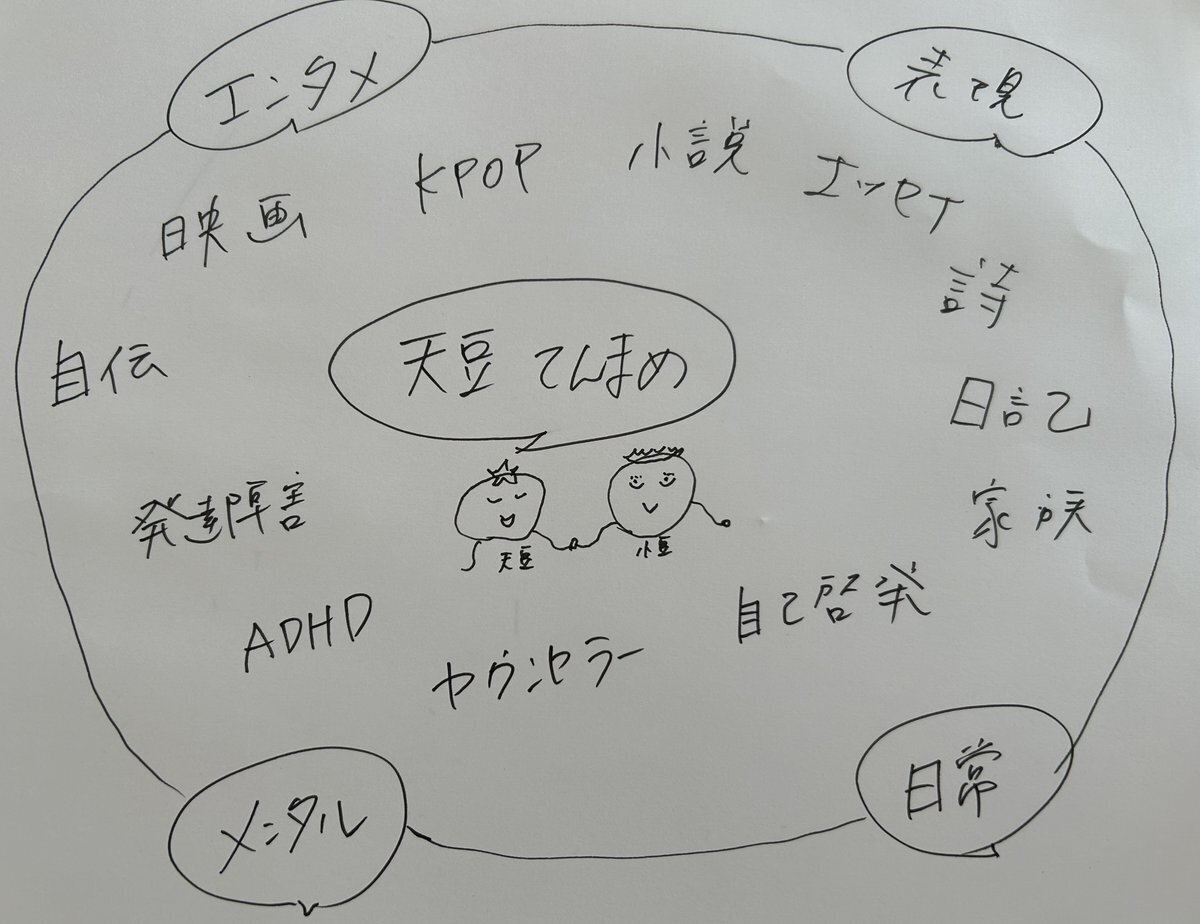 あなたにぴったりの扉が見つかる場所。天豆（てんまめ）自己紹介＆全