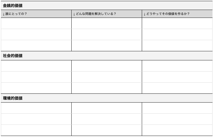 無料テンプレ】ソーシャルビジネスの価値を定義し、ビジネスモデルを