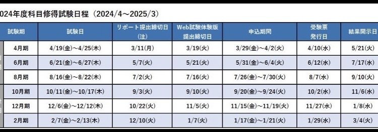 産業能率大学 科目修得試験及びSC課題・最終試験 10科目分 産業能率大学】産業能率大学の学習の進め方 – 外国語学習ノート