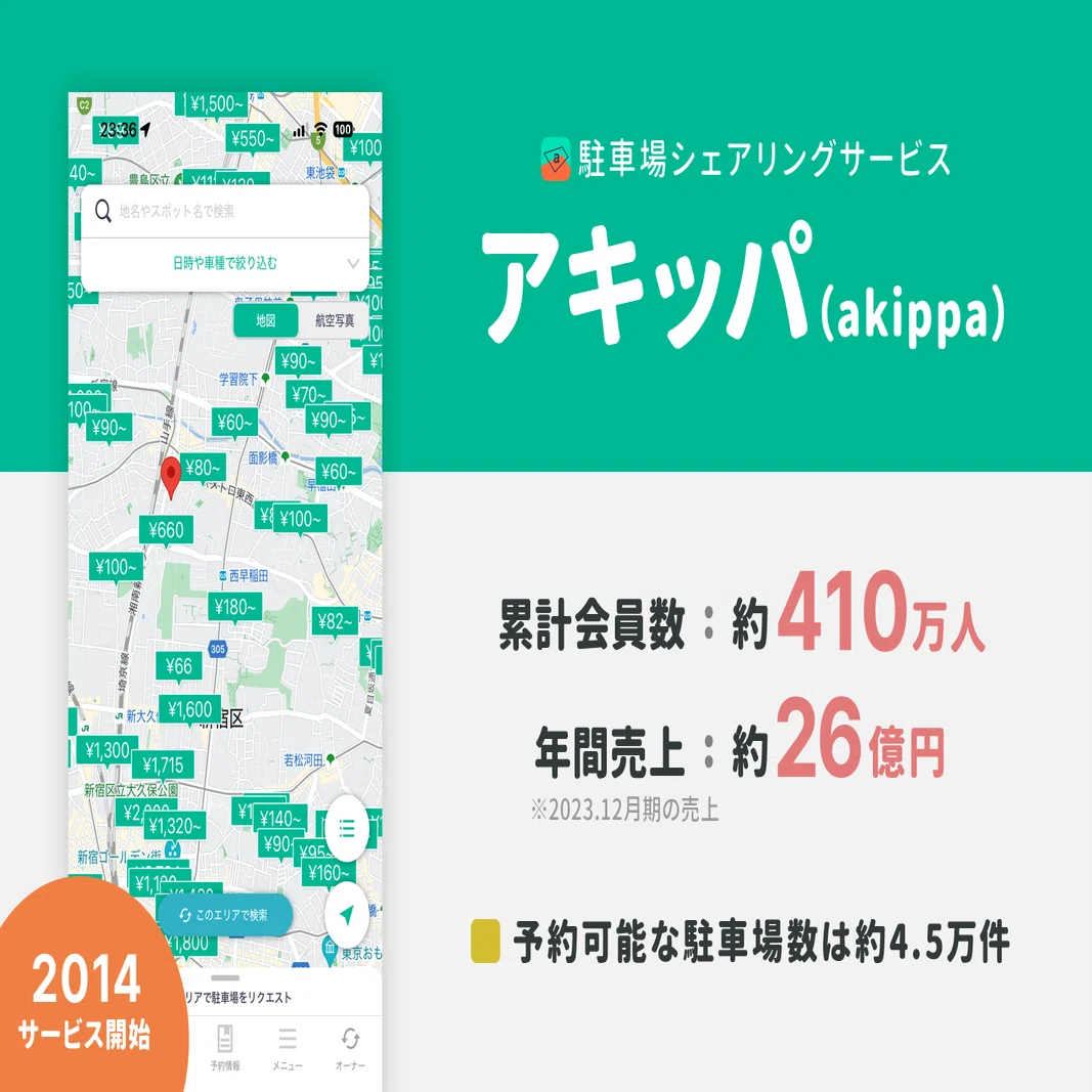 年間売上は26億円「通期黒字化」まで到達した駐車場シェアリング