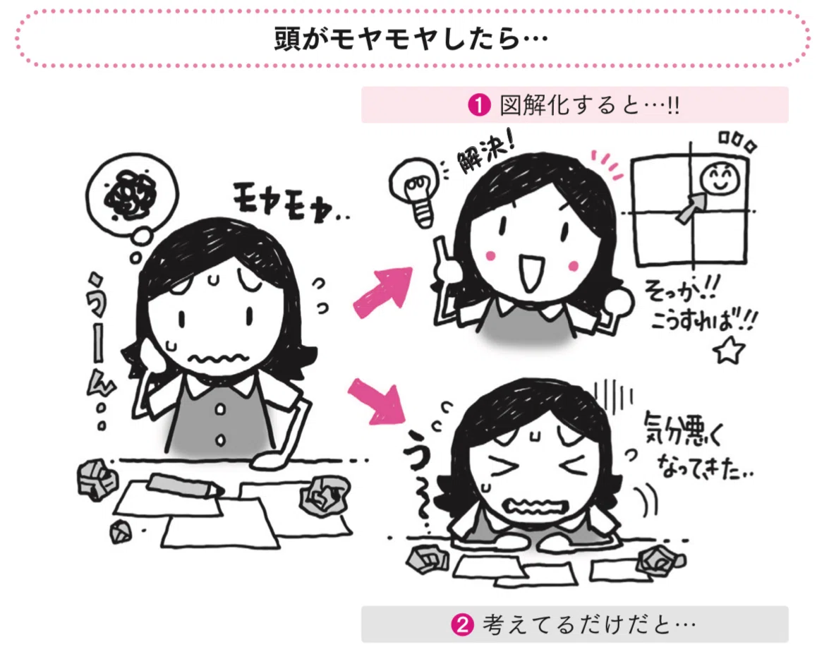 自分の本音と向き合えば、みんなから応援される！「自分軸」楽しく描く