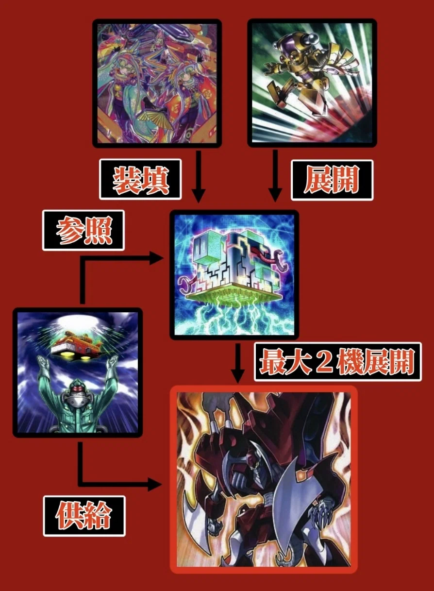 デッキレシピ【最終防衛処理圏『Ω』】｜大久保ユイ