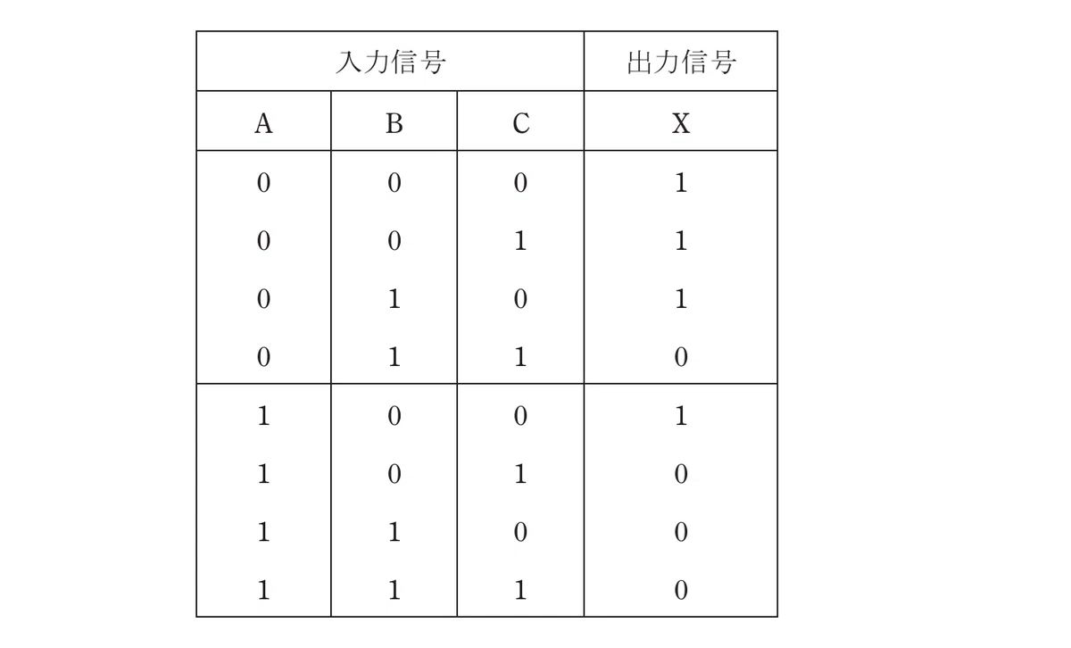 令和5年度 下期 第3種 機械 問14-図