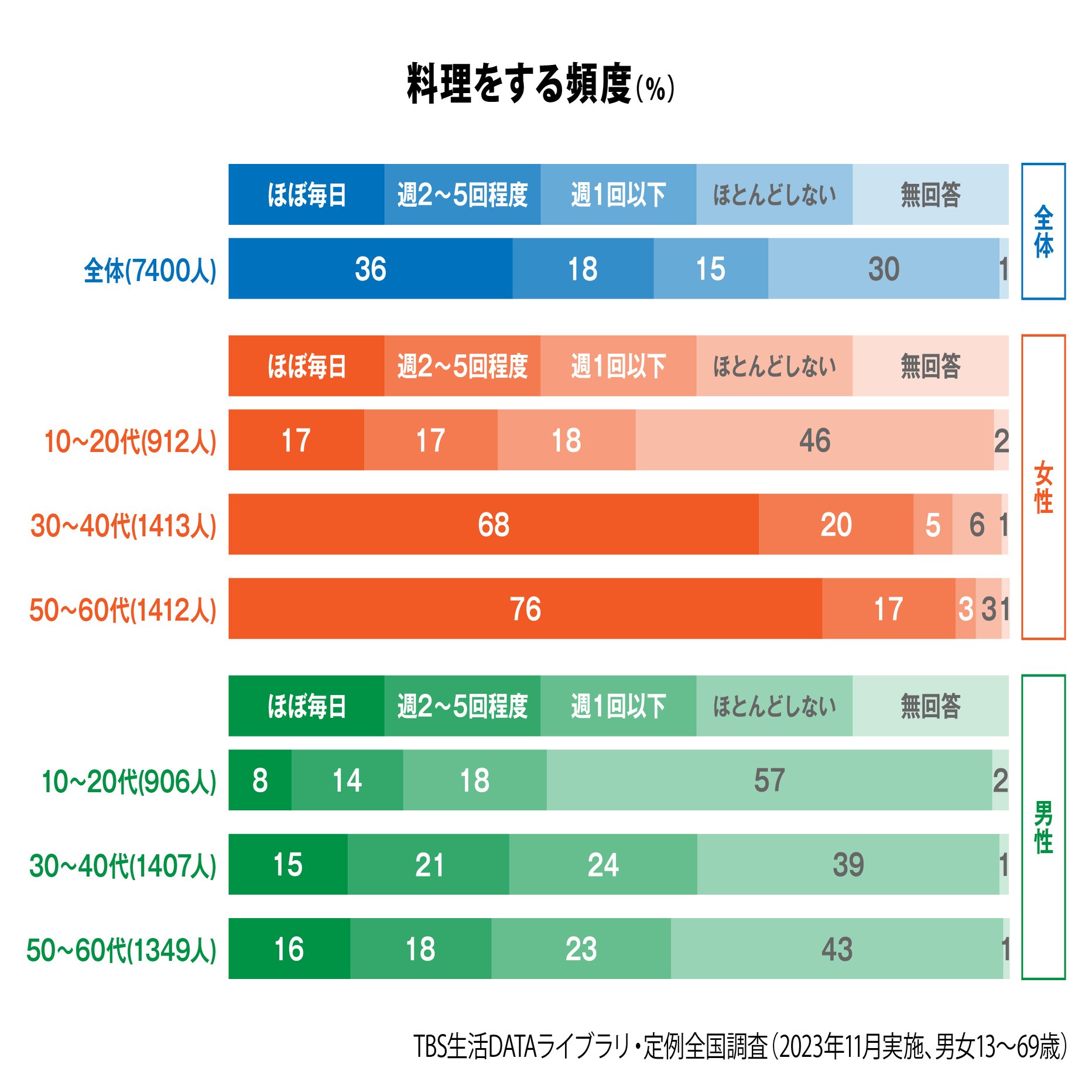 データからみえる今日の世相～なぜ若者の環境問題意識は高くないのか～｜調査情報デジタル