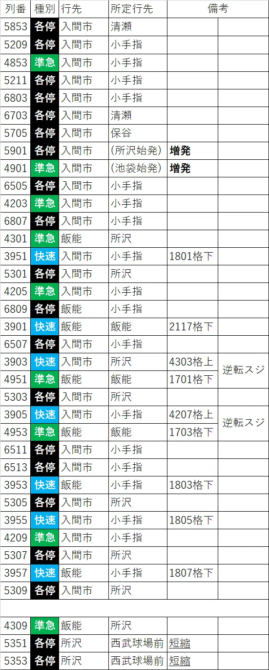 列車運行図表 ダイヤグラム（列車運行図表） | 株式会社昇寿堂 - 列車