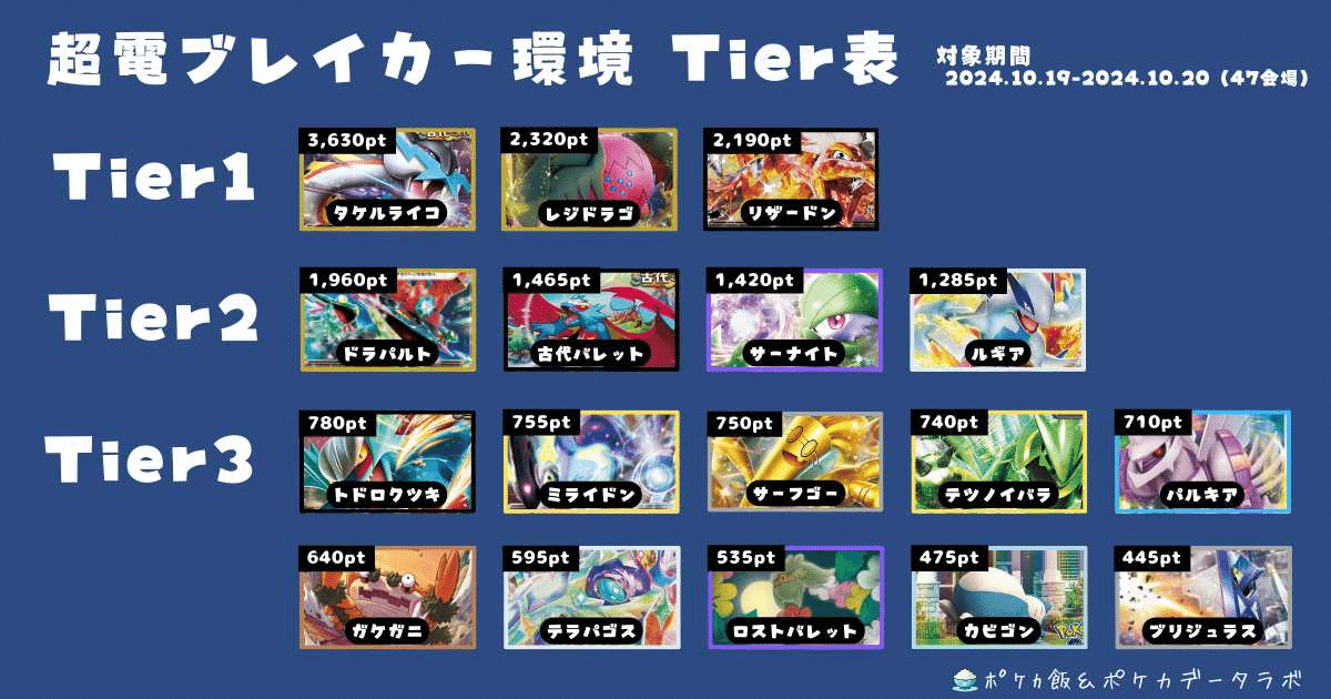 ポケモンカード RR RRR まとめ売り500枚以上‼️レギュレーション