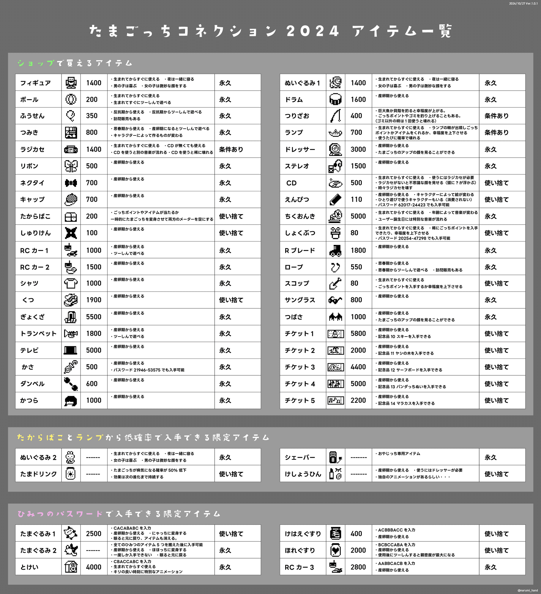 徹底網羅!たまごっちコネクションのアイテム一覧表!|鳴海 徹底網羅!たまごっちコネクションのアイテム一覧表!|鳴海