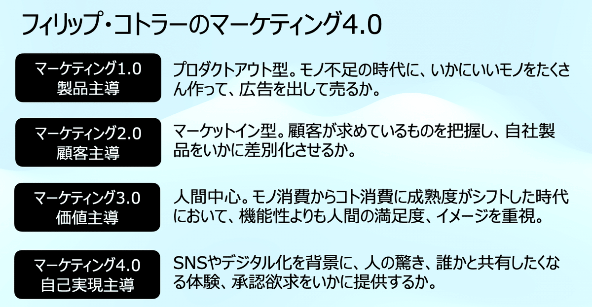 フィリップコトラー マーケティングエッセンシャルズ（コトラー