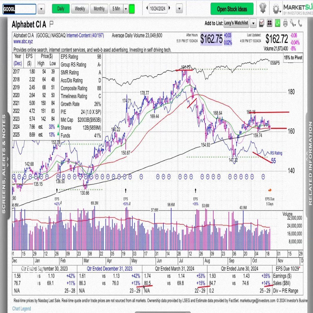 10月28日の週：米国企業決算14社への心構え（+1）｜だうじょん