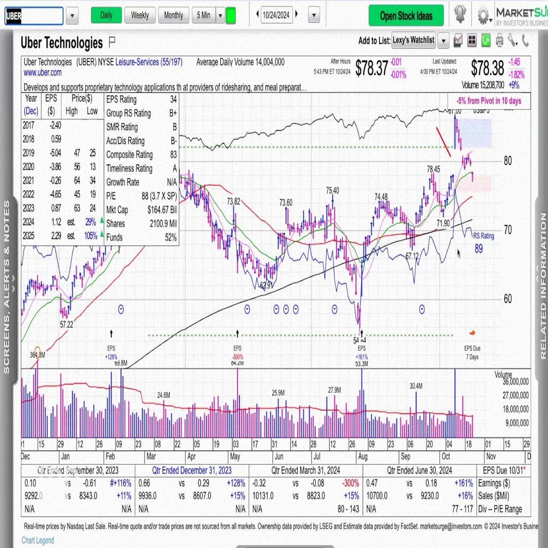 10月28日の週：米国企業決算14社への心構え（+1）｜だうじょん