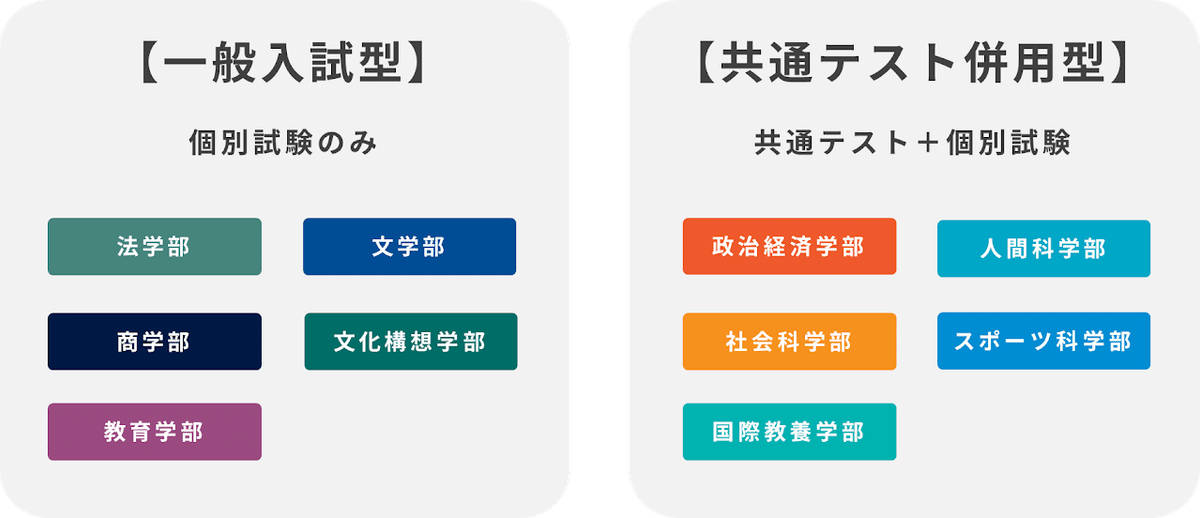 早稲田学部別過去問対策プログラム】のご案内｜早稲田専門塾｜アマカムナ