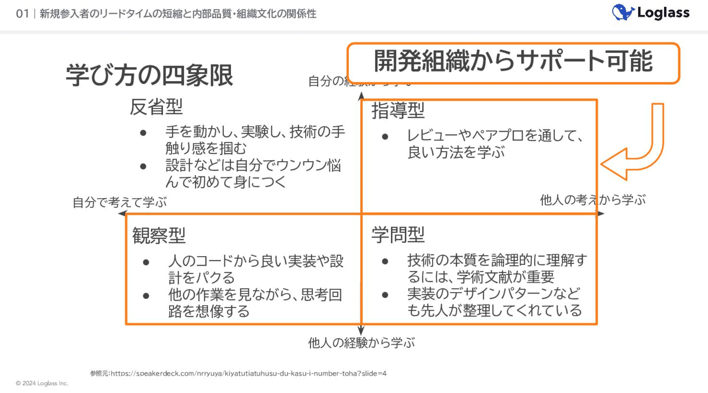 JJUG CCC 2024 Fallに参加 & エンジニア大橋の登壇レポート｜スマートラウンド