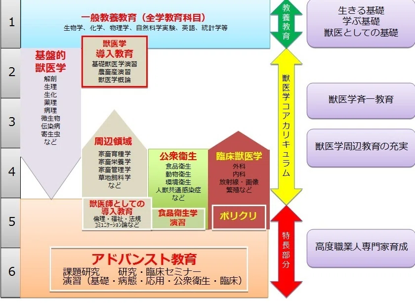 動物のお医者さん」15（国家試験）｜里塚一平