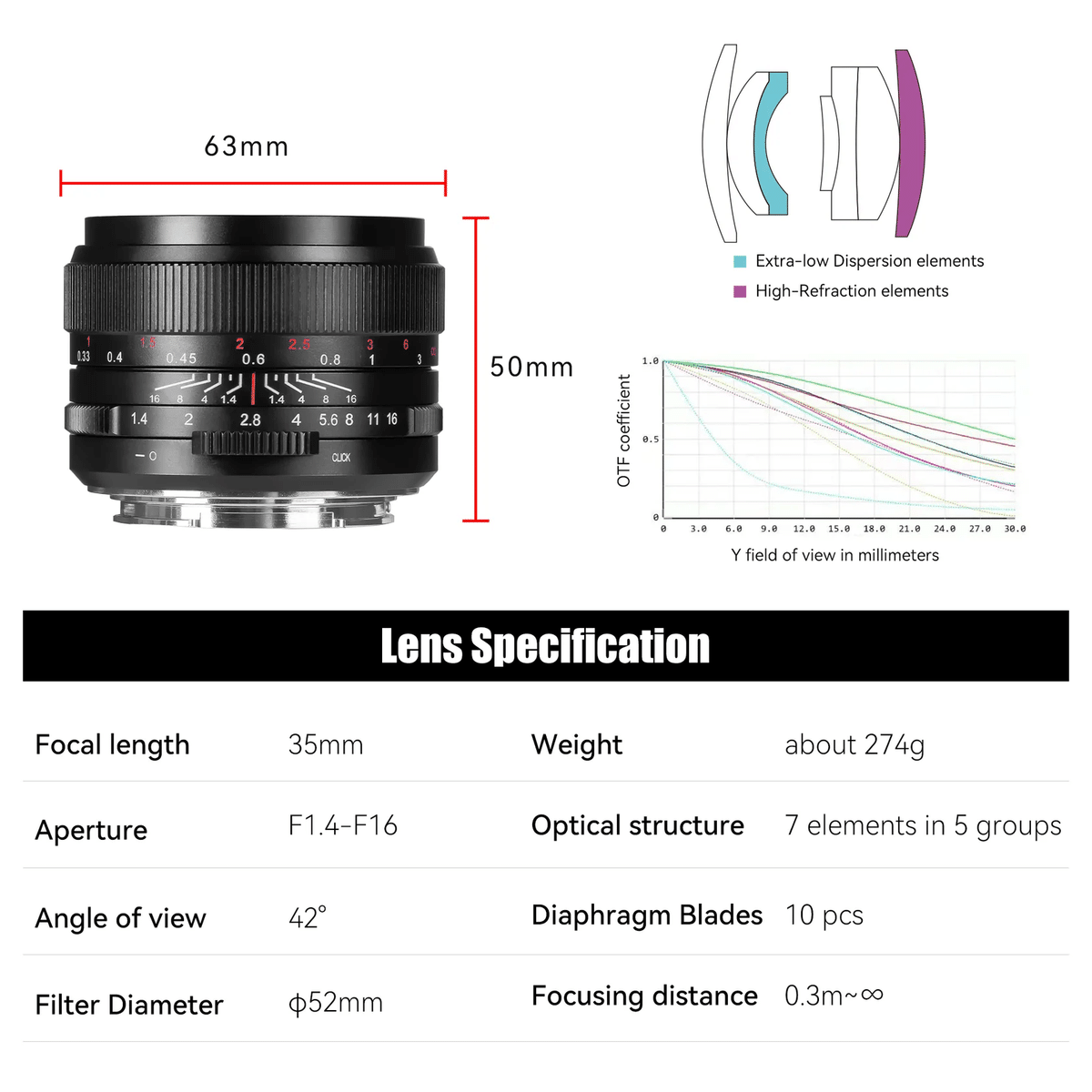 7artisans 35mm F1.4 III Lマウント Amazon.co.jp: 7artisans 35mm F1.4 Mark III Full Frame Manual